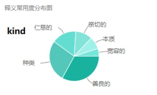 kind怎么读中文谐音，kind怎么读音英语怎么读