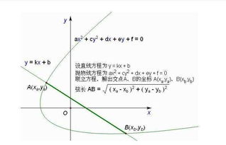 抛物线的弦长公式2p/sina，抛物线的弦长公式推导