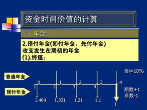 普通年金终值，普通年金终值系数