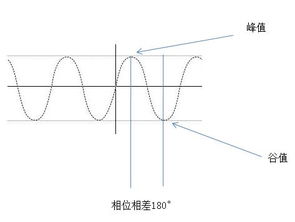 相位是什么意思物理，初相位是什么意思