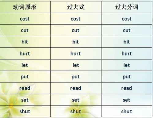 动词的第三人称单数形式变化规则