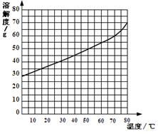 氧的相对原子质量