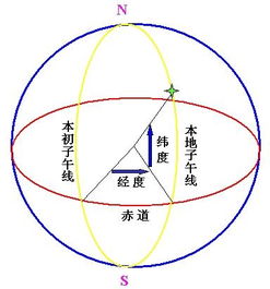 经线长度是否相等?，经线长度特点