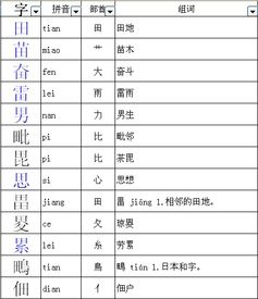 乏加偏旁组成新字，肖加偏旁组成新字