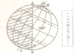 经线的长度是多少?