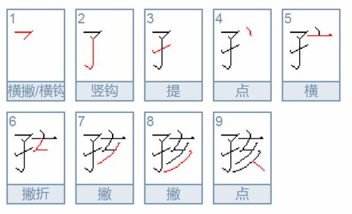 子的笔顺怎么写笔画有几笔，飞的笔顺怎么写