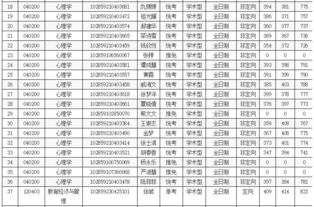 苏州大学研究生分数线2023，苏州大学研究生分数线初试