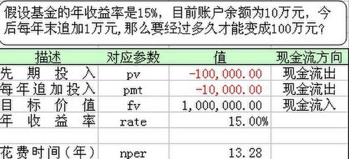 普通年金是指( )。