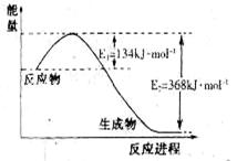 氮的相对原子质量