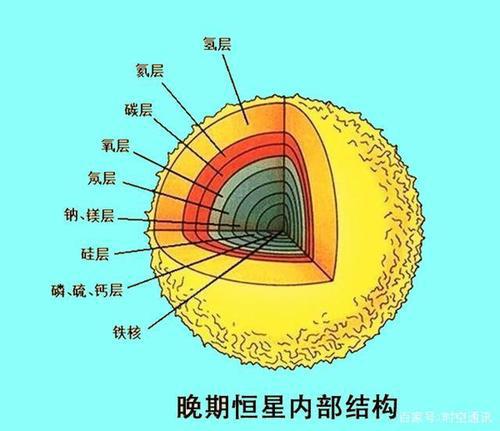 结合能大小怎么判定，结合能的大小与什么因素有关