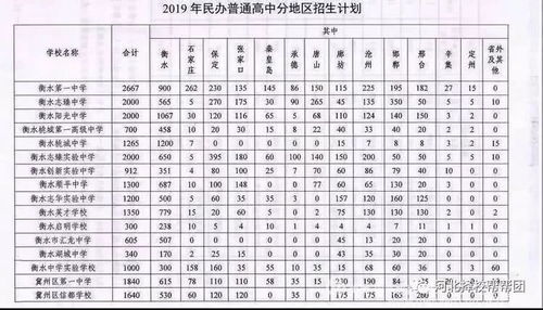 河北省固定电话区号是多少谢谢