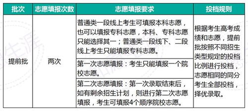 高考平行志愿录取规则图解，2023年高考平行志愿录取规则