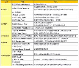 网络数据分析师具体是干什么的?