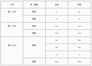 人称代词用法有哪些