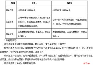 初中物理教学设计优秀教案，初中物理教学设计报告