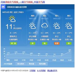 洛阳市洛龙区李楼镇下庄村天气预报