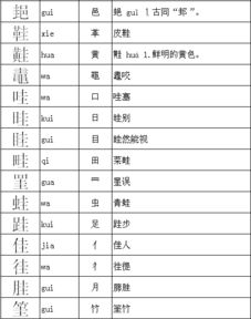 圭加偏旁组什么字