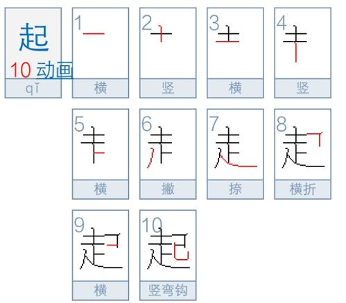 起笔顺笔画