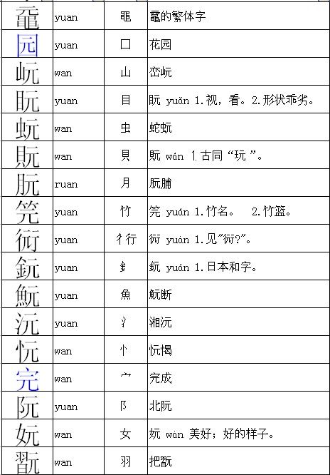 愿的部首是什么，原的部首是什么部首