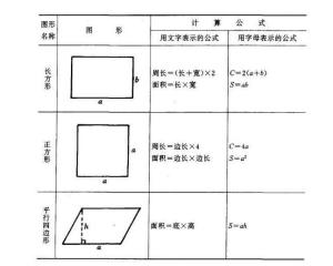 扇形体积公式3个，扇形体积公式是多少