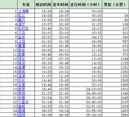 k739次列车时刻表实时，k739次列车时刻表路线大艺电池转换器