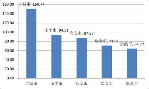 宜春市人口数