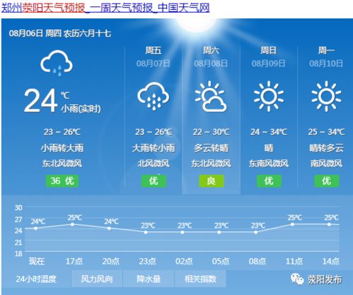 荥阳市天气预报十五天，河南荥阳市天气预报