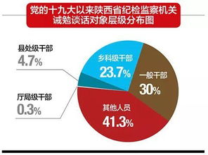 政治思想表现怎么写简短，工作政治思想表现怎么写