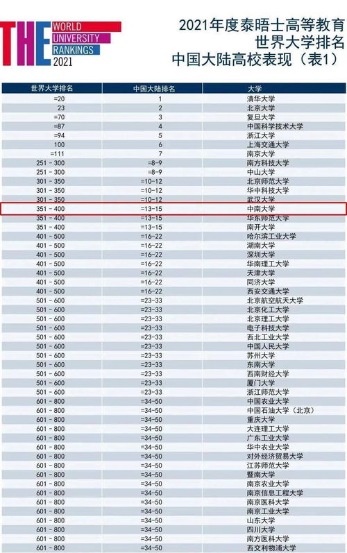 中南大学排名全国，中南大学排名一掉再掉