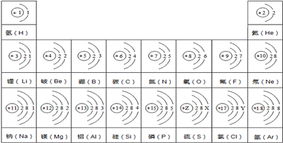 CL是什么化学元素