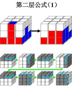 魔方第二层公式是什么