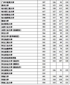 各大院校录取分数线什么时候出来，江苏各大院校录取分数线