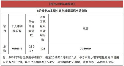 增量的解释及造句