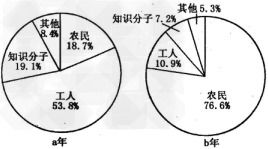 消长的拼音