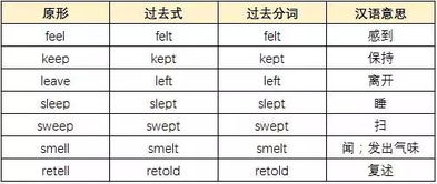 辅音字母和元音字母有什么区别，辅音字母和元音字母怎么读