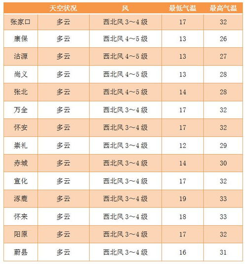 东北三省天气 东北三省天气预报30天查询