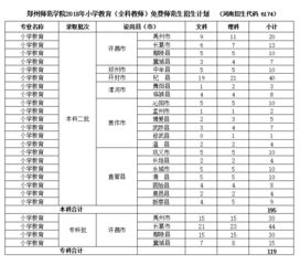 音乐免费师范生最低分数线