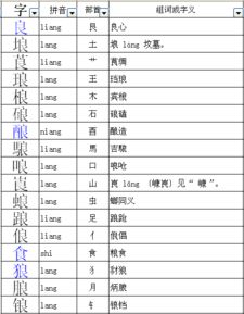 尔加偏旁组成新字组词，尔加偏旁组成新字再组词怎么写