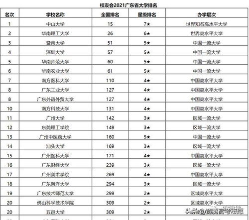 广东省高校排行榜2023