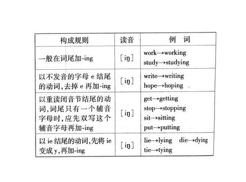 die 的各种形式