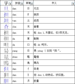 舟部首的字有哪些字，贴部首结构