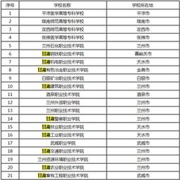 专科学校排名榜全国