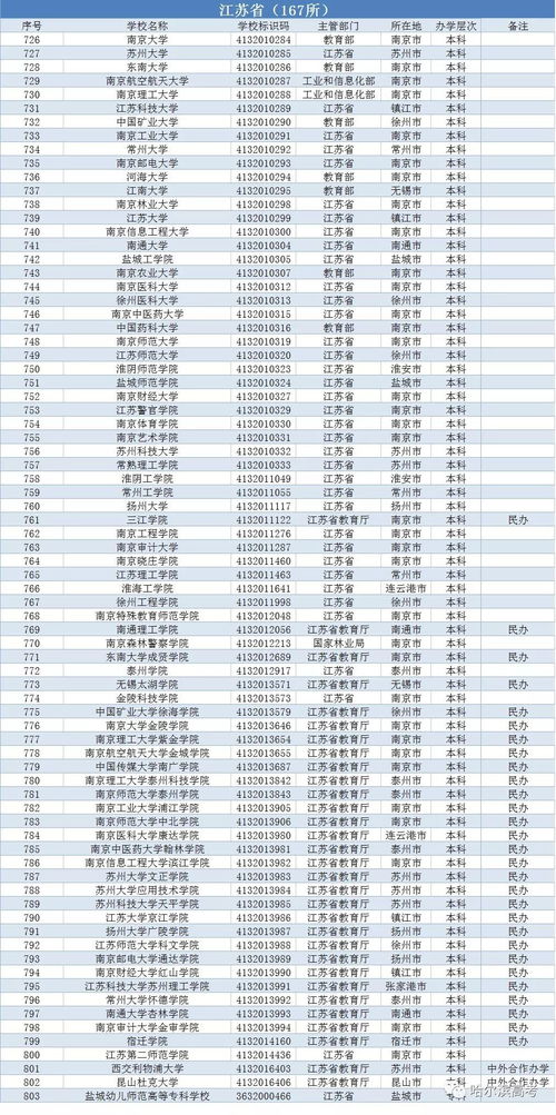 江苏的大学排名一览表