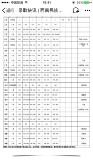 西南民族大学是一本吗是211，西南民族大学是一本吗,还是211?