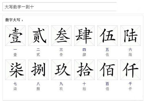 大小写数字转换，大小写数字符号怎么设置密码