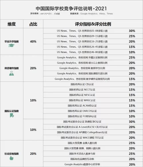 上海中专学校排名前10分数线，上海中专学校排名前100名