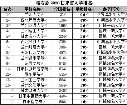 兰州交通大学排名全国第几，兰州交通大学属于几本院校