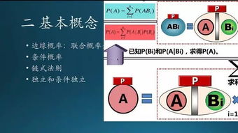 learning 怎样读呢?