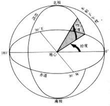 经纬线地图，经纬线歌曲