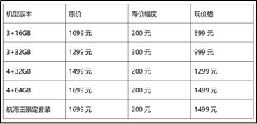 价格对比表格模板，价格对比的百分比怎么算